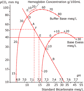 acid-base-fig1